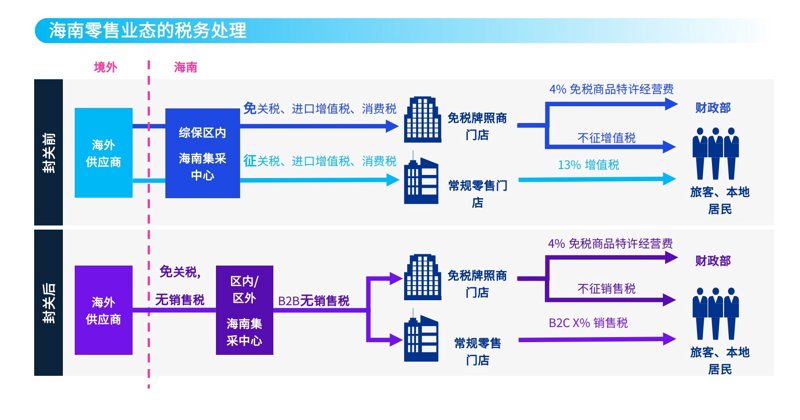 海南本地供货商